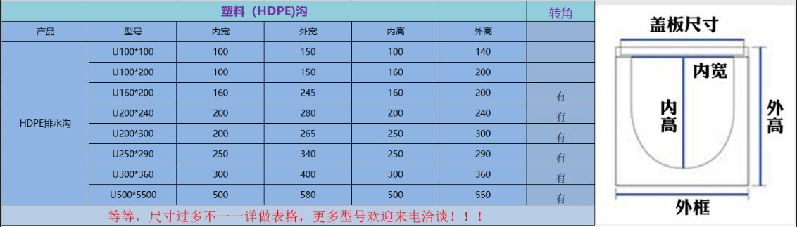 塑料U型排水溝(圖2)